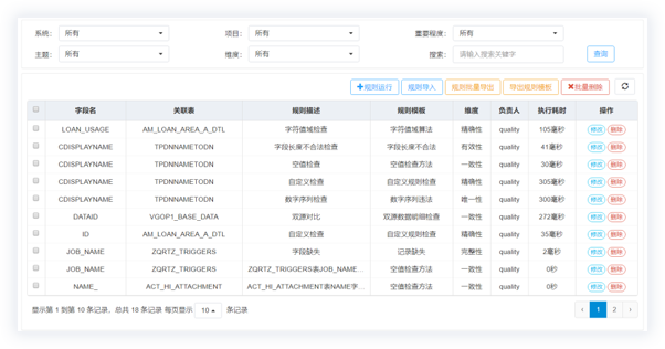 智能的规则调度